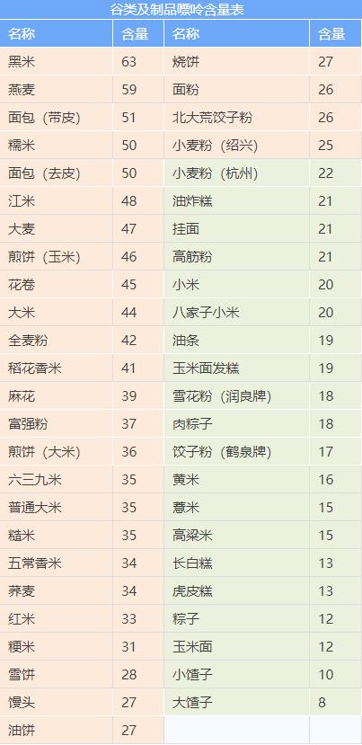 戒酒、戒饮料、戒动物内脏！高尿酸中国专家共识：这些高嘌呤食物劝你少吃！