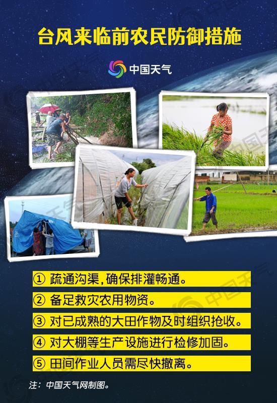 今年第4号台风生成 这份防御自救指南请收好 今年第4号台风生成 这份防御自救指南请收好