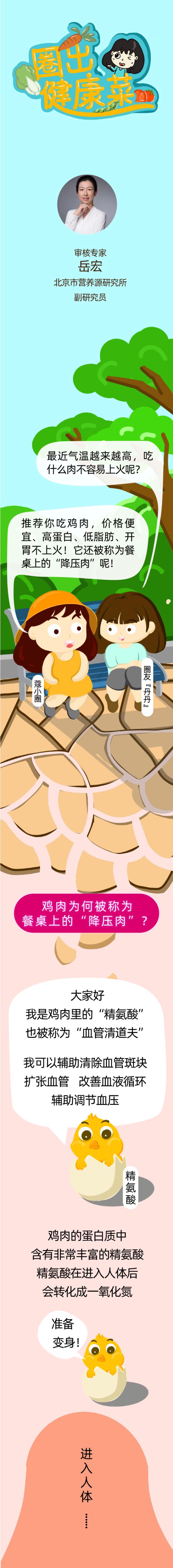 它是天然的“血管清道夫”，还被誉为“降压肉”，用它做这道菜好吃不贵！