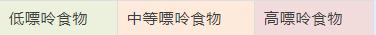 戒酒、戒饮料、戒动物内脏！高尿酸中国专家共识：这些高嘌呤食物劝你少吃！