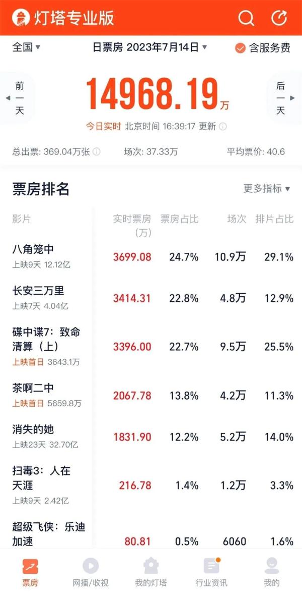 《长安三万里》火了，影院背诗现象惹争议