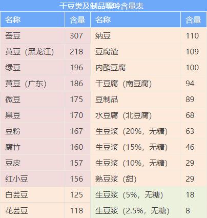 戒酒、戒饮料、戒动物内脏！高尿酸中国专家共识：这些高嘌呤食物劝你少吃！