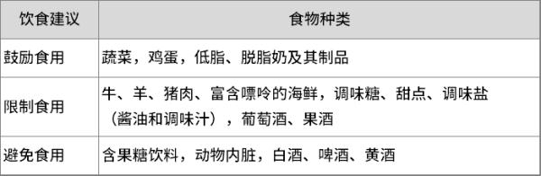 戒酒、戒饮料、戒动物内脏！高尿酸中国专家共识：这些高嘌呤食物劝你少吃！