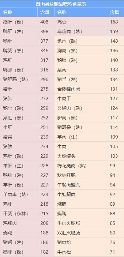 戒酒、戒饮料、戒动物内脏！高尿酸中国专家共识：这些高嘌呤食物劝你少吃！