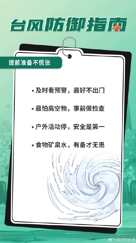 这份泰利台风防御指南请收好 ！