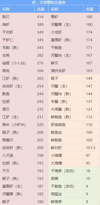 戒酒、戒饮料、戒动物内脏！高尿酸中国专家共识：这些高嘌呤食物劝你少吃！