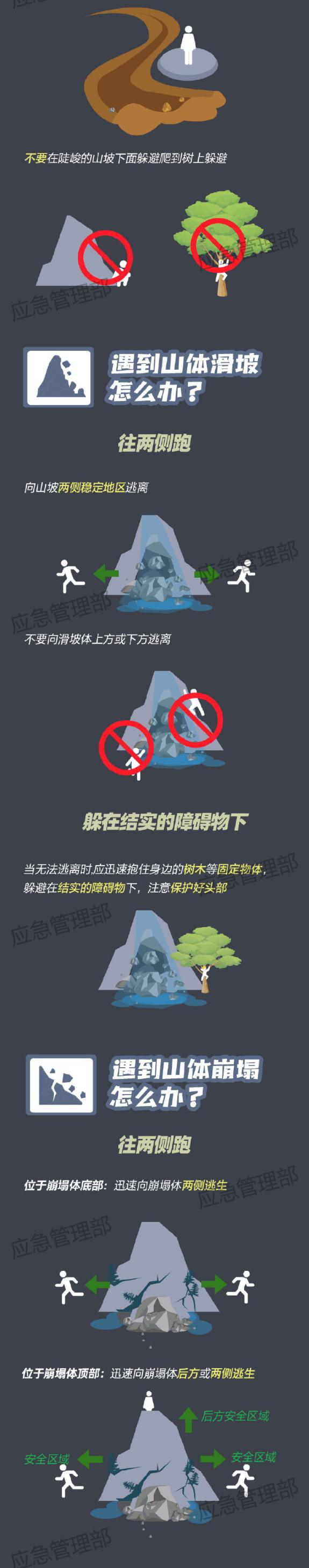 暴雨！大暴雨！云南等6省区启动洪水防御Ⅳ级应急响应