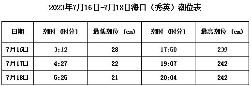 “泰利”或成2014年来影响海口最大的台风！海口人要注意……