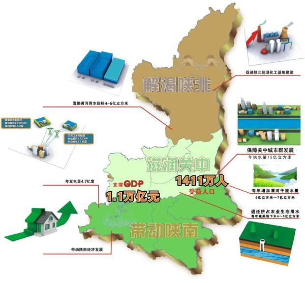创多个世界纪录！这项工程让长江和黄河跨时空“握手”！