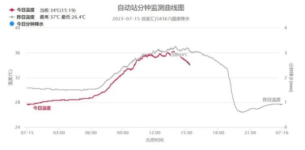 上海明起暂别“晴热晒”,下周一最风凉!台风“泰利”最新情况 上海明起暂别“晴热晒”,下周一最风凉!台风“泰利”最新情况