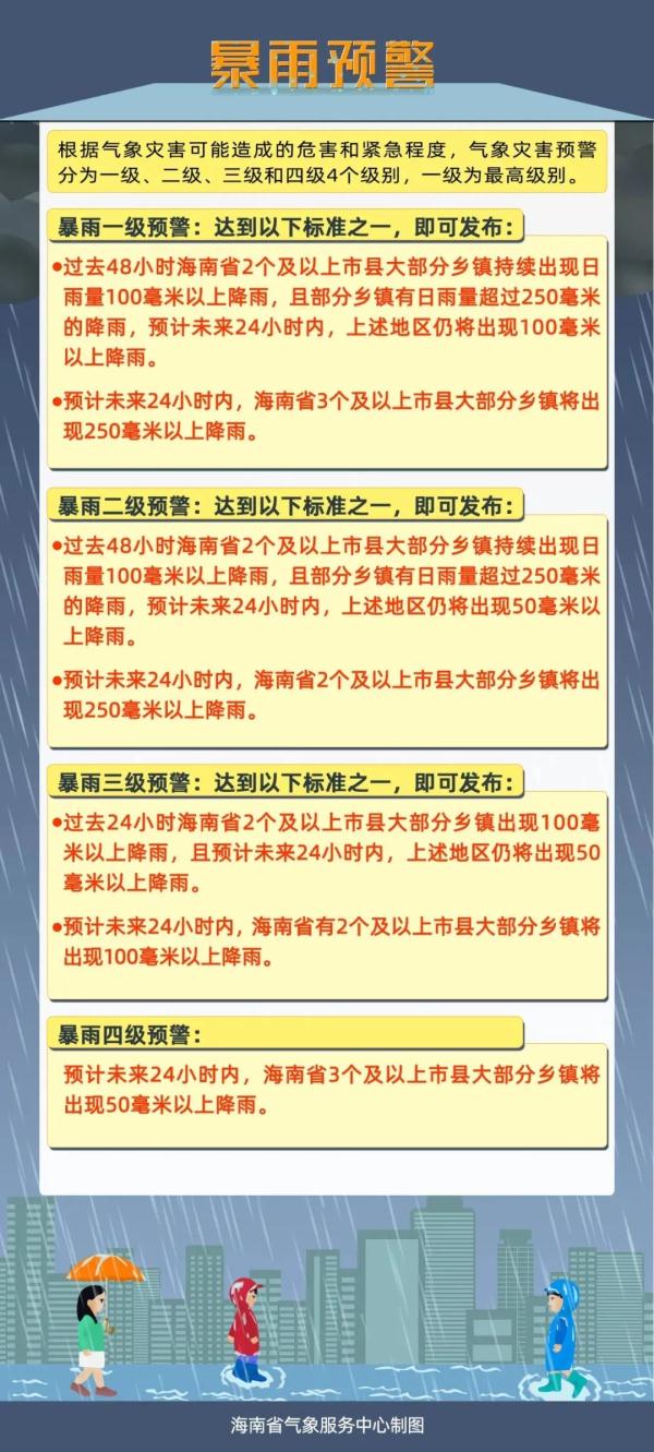 台风二级预警！海南多地或将有山洪和地质灾害气象风险