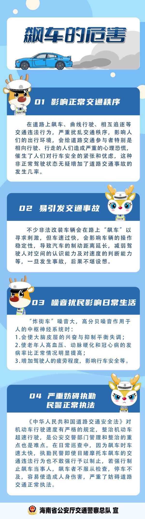 一晚查处49起！海口交警整治“飙车炸街”等违法行为