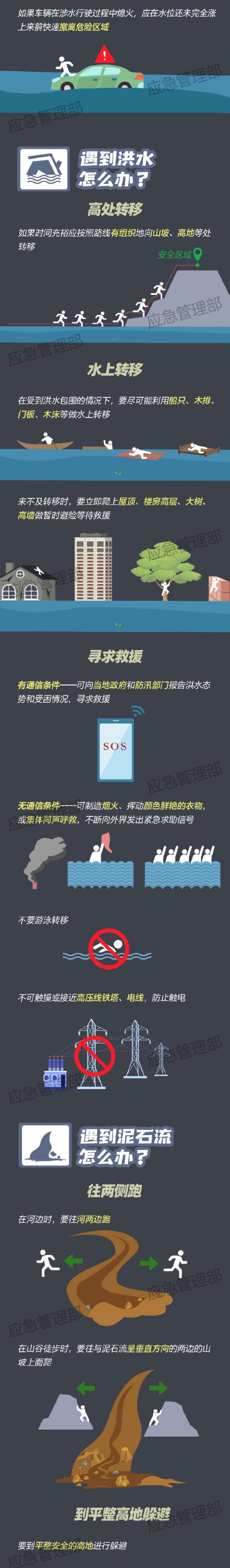 暴雨！大暴雨！云南等6省区启动洪水防御Ⅳ级应急响应