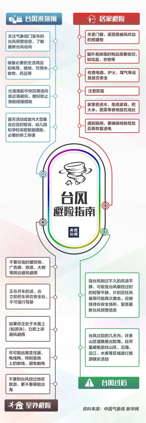 “泰利”升级为强台风，18日直扑广西！这几地将受严重影响