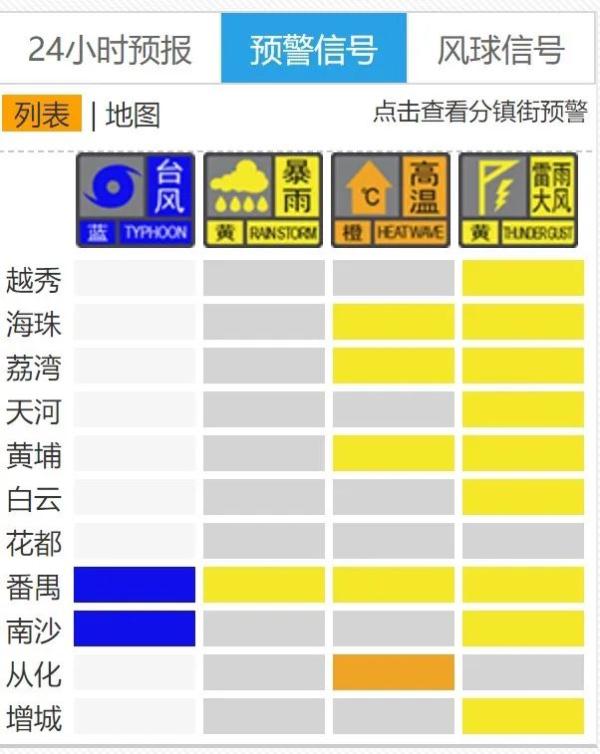 广东防风应急响应提升至Ⅱ级!广州多区发布预警 广东防风应急响应提升至Ⅱ级!广州多区发布预警