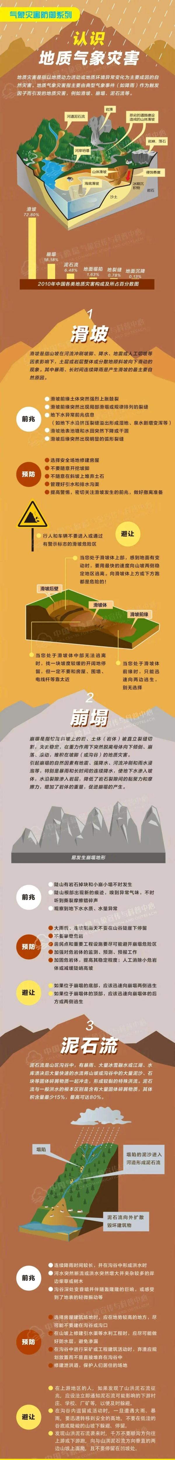 台风二级预警！海南多地或将有山洪和地质灾害气象风险