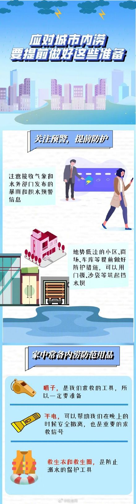 应急科普｜遇到城市内涝怎么办？这些防范知识要牢记！