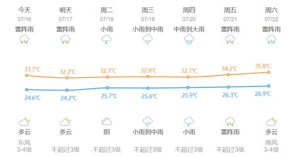 刚刚，它又来了！很多杭州人猝不及防！还要持续5天，但好消息是...