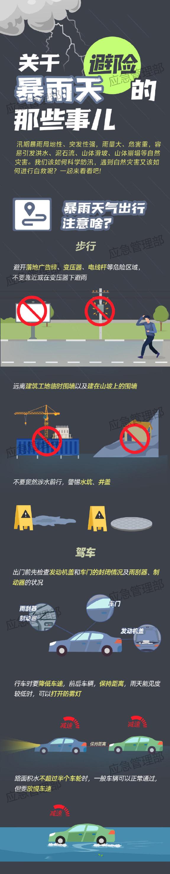 暴雨！大暴雨！云南等6省区启动洪水防御Ⅳ级应急响应