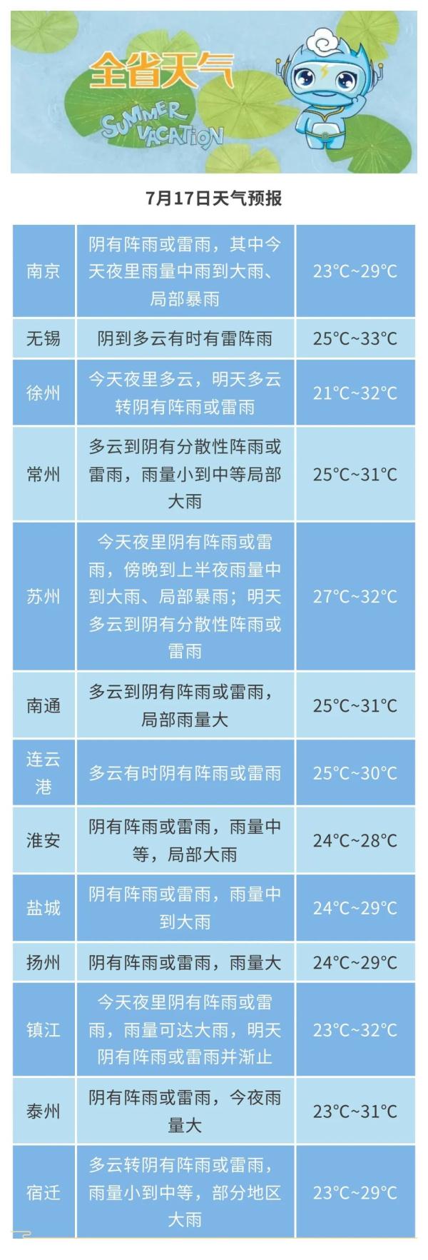 局地有小冰雹！江苏多地发布预警