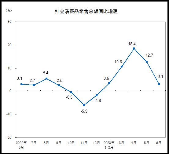 中国经济半年报：增长5.5%！全国居民人均可支配收入19672元