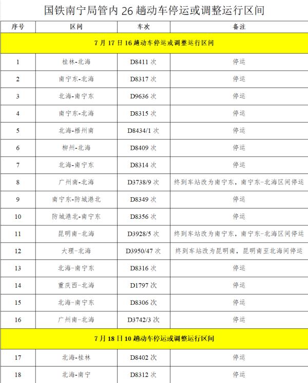 台风“泰利”今夜登陆！将是今年首个对广西产生较大影响的台风