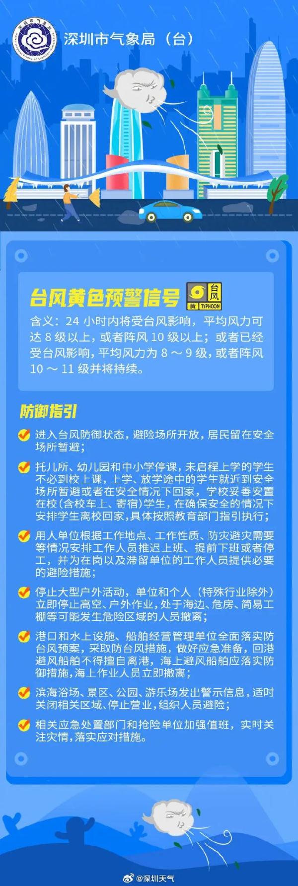 即将登陆!或有特大暴雨!Ⅱ级应急响应!部分景区关闭、列车停运,至于地铁… 即将登陆!或有特大暴雨!Ⅱ级应急响应!部分景区关闭、列车停运,至于地铁…