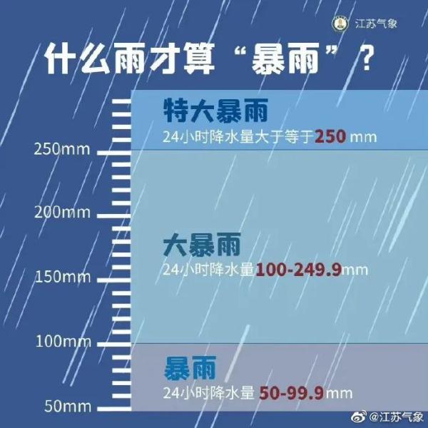 公交车开门瞬间被暴雨倒灌、大巴被困积水中……多部门出动排险!最新情况→ 公交车开门瞬间被暴雨倒灌、大巴被困积水中……多部门出动排险!最新情况→
