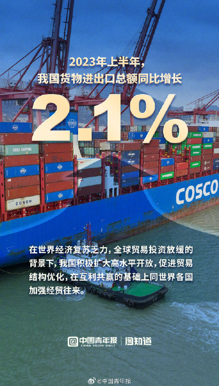 九图了解中国经济上半年成绩单