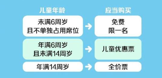 7月20日起，乘火车有新要求！