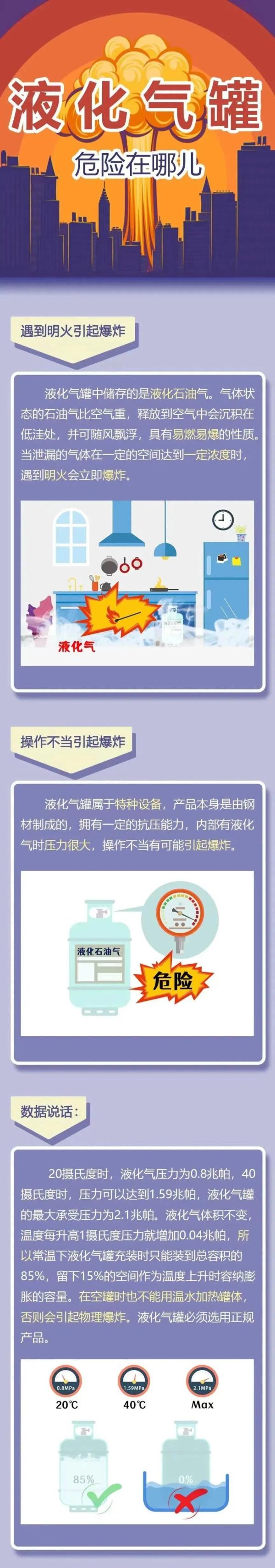 一烧烤店煤气罐爆炸！再敲警钟！