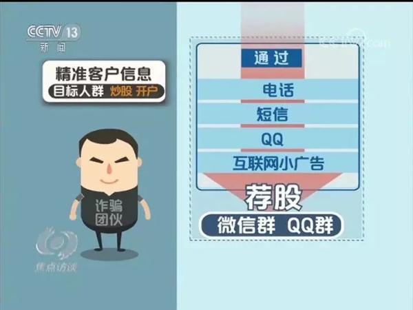 在家动动手指就能赚钱的三类“好工作”？近万人深受其害