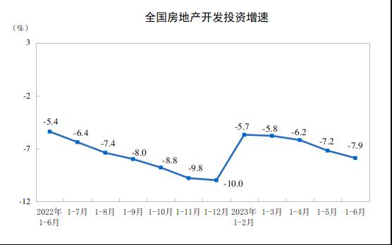 中国经济半年报：增长5.5%！全国居民人均可支配收入19672元