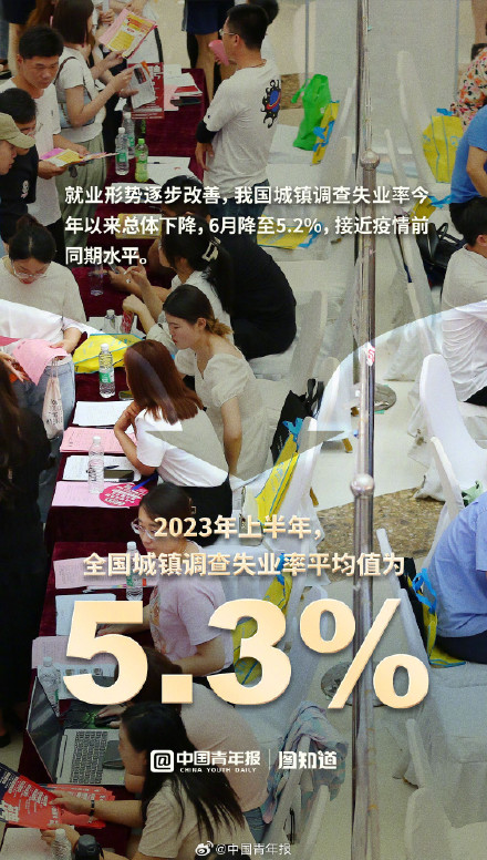 九图了解中国经济上半年成绩单