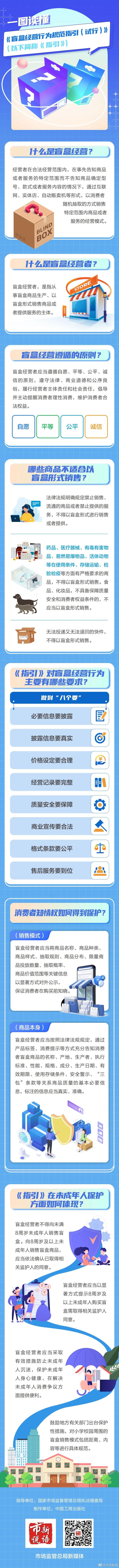 盲盒消费体验调查,陷阱可不少!“奖品”还没运费贵 盲盒消费体验调查,陷阱可不少!“奖品”还没运费贵