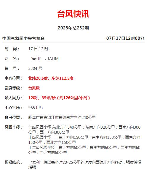 最新!台风“泰利”今夜登陆,数条河流或发生超警洪水 最新!台风“泰利”今夜登陆,数条河流或发生超警洪水