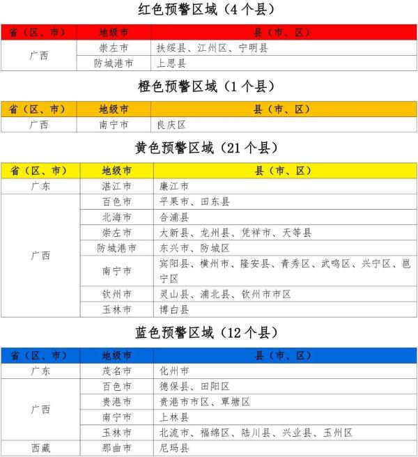 注意防范！今年首个红色山洪灾害气象预警发布