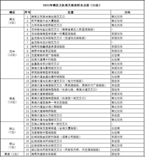 路径有变!最大风力13级!台风“泰利”今夜将在这里登陆→ 路径有变!最大风力13级!台风“泰利”今夜将在这里登陆→