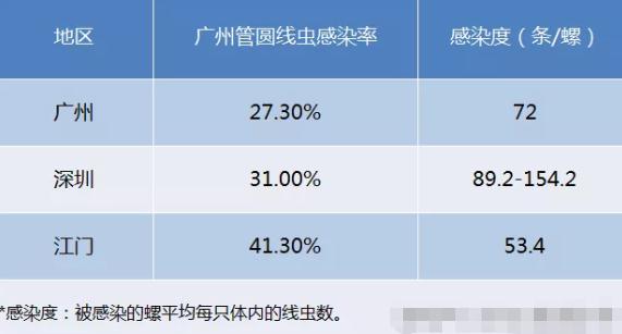 雨后这种动物千万别碰，寄生虫多到数不清