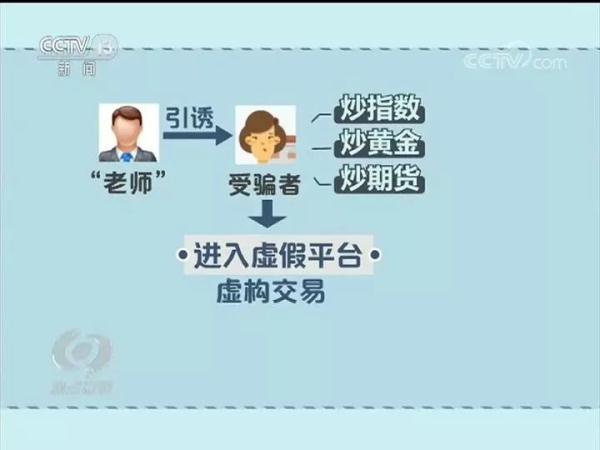 在家动动手指就能赚钱的三类“好工作”？近万人深受其害
