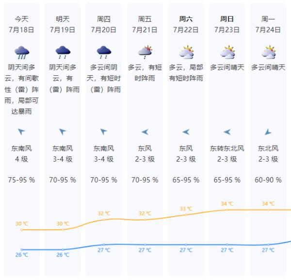 5号台风将生成!强度或超“泰利”?影响广东的风险高!深圳未来天气...... 5号台风将生成!强度或超“泰利”?影响广东的风险高!深圳未来天气......