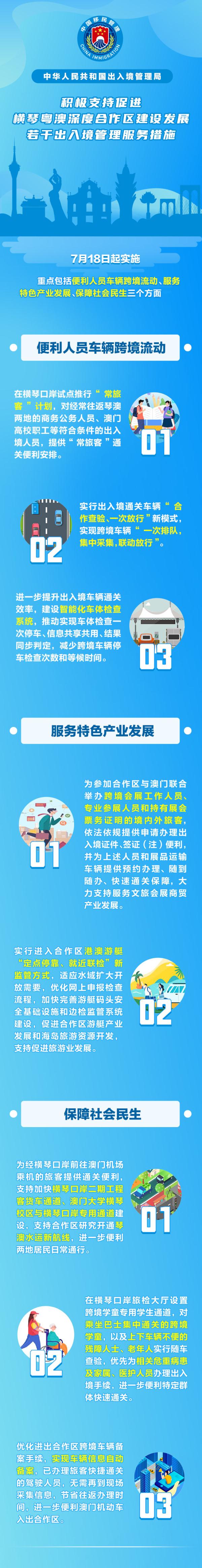 “常旅客”计划、新监管方式……往返琴澳两地更方便了