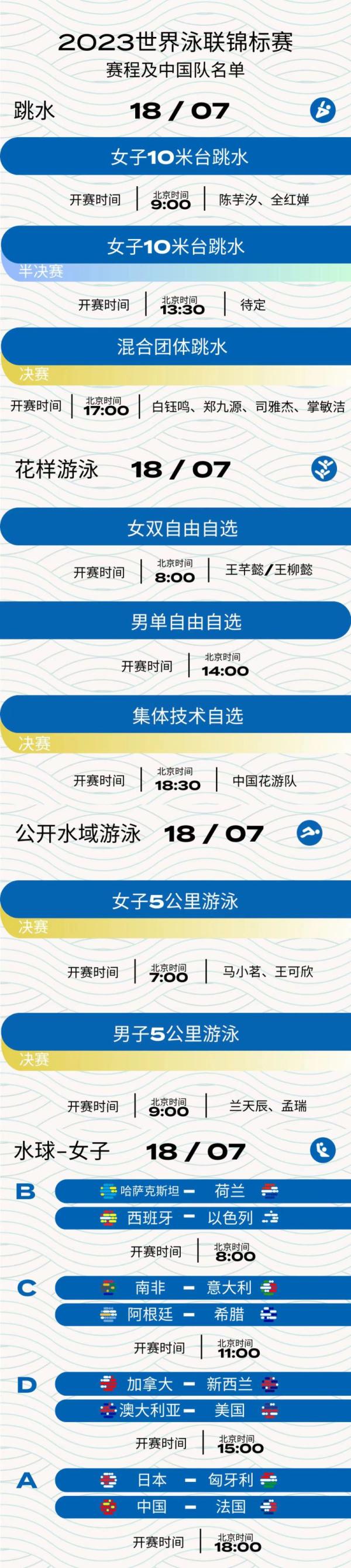 福冈游泳世锦赛7月18日观赛指南 福冈游泳世锦赛7月18日观赛指南