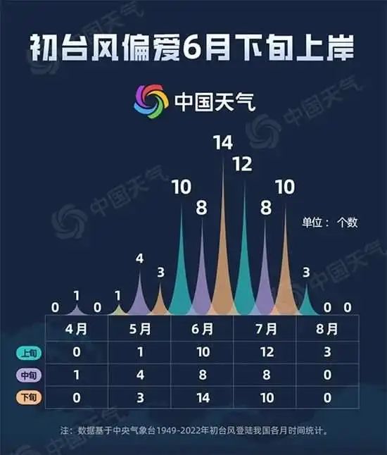 5号台风将生成!强度或超“泰利”?影响广东的风险高!深圳未来天气...... 5号台风将生成!强度或超“泰利”?影响广东的风险高!深圳未来天气......