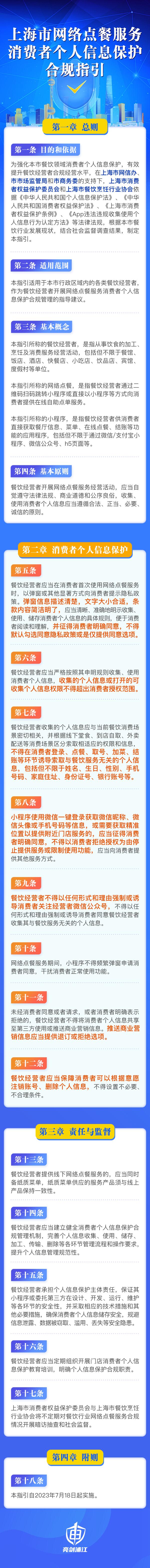 一图读懂《上海市网络点餐服务消费者个人信息保护合规指引》 一图读懂《上海市网络点餐服务消费者个人信息保护合规指引》