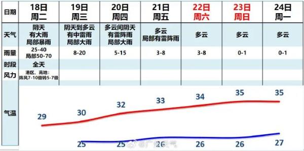 又有新台风将生成?台风天能拒绝上班吗?这条规定冲上热搜 又有新台风将生成?台风天能拒绝上班吗?这条规定冲上热搜