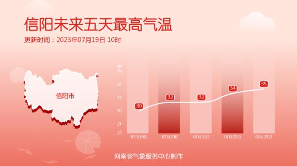 下班快回家！今天河南多地有中雨