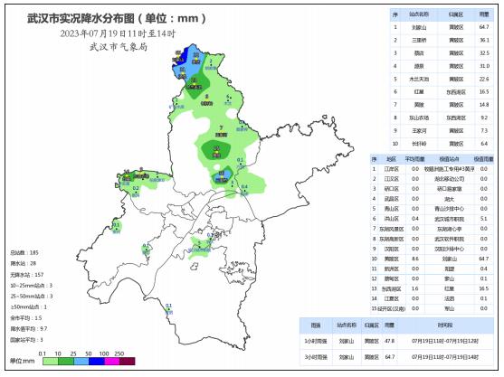 武汉气象预警连发!下班赶紧回家! 武汉气象预警连发!下班赶紧回家!