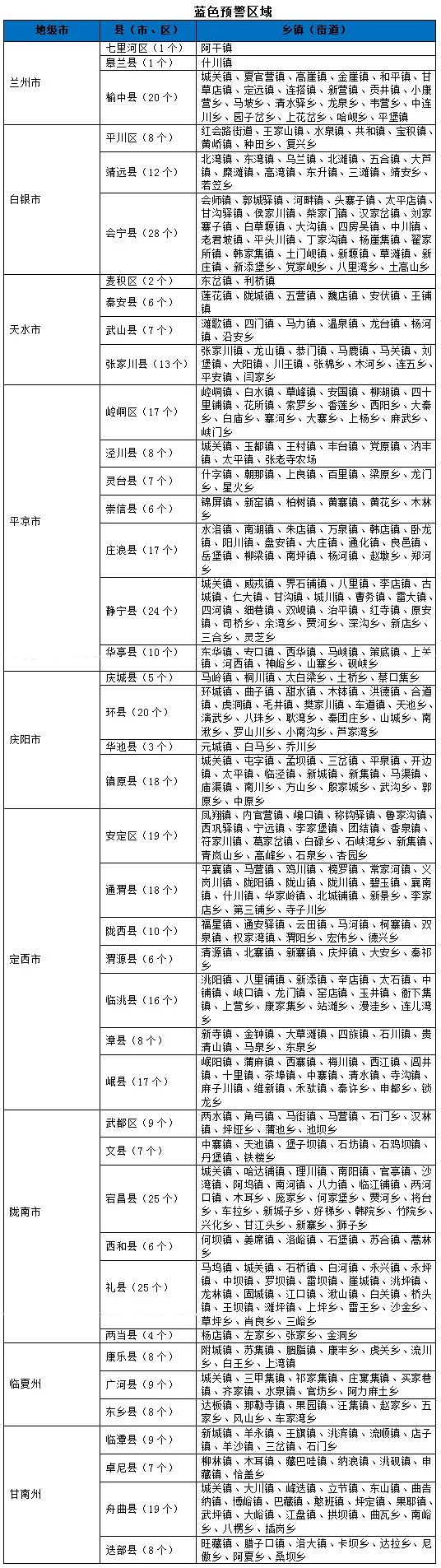 注意！强降雨来袭，甘肃多部门发布预警