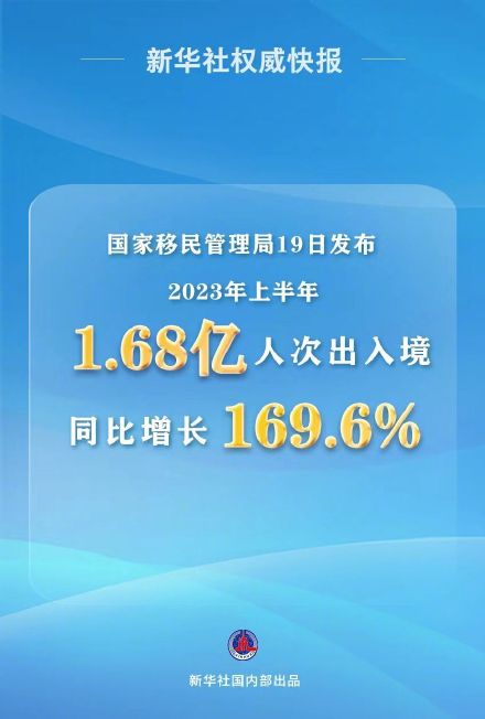 2023上半年1.68亿人次出入境